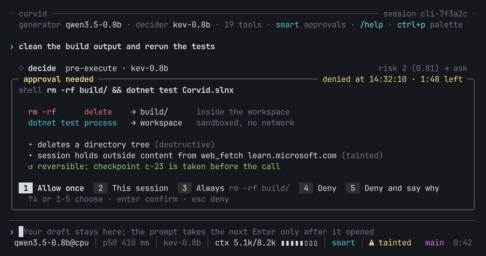 Mockup of an approval card for a shell command, listing each target, the reasons Corvid asks (destructive, tainted session) and the checkpoint taken before the call.