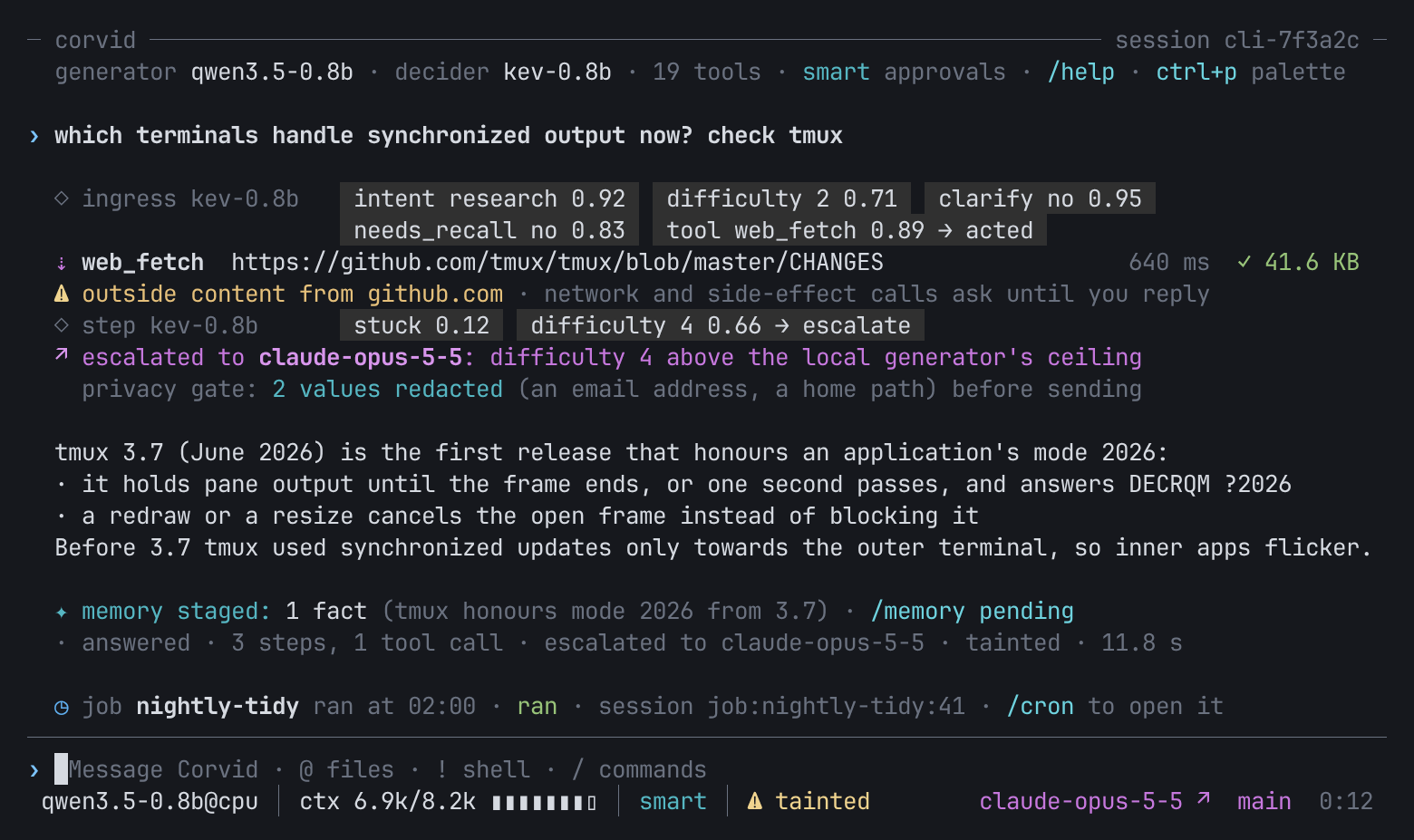 Mockup of a Corvid chat turn: Kev answers the ingress questions with confidences, web_fetch taints the session, a step question escalates to a cloud model, the privacy gate redacts two values, and a memory fact is staged for review.